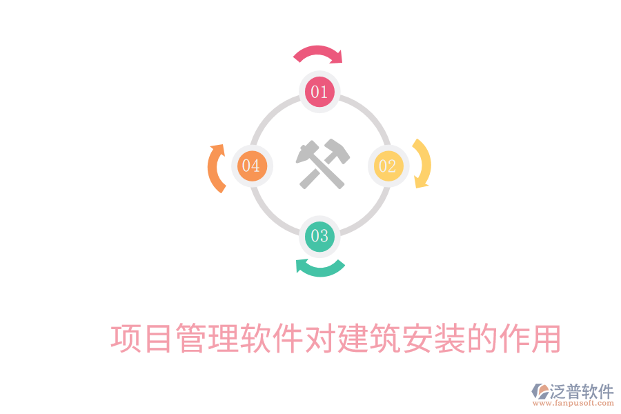 項目管理軟件對建筑安裝的作用