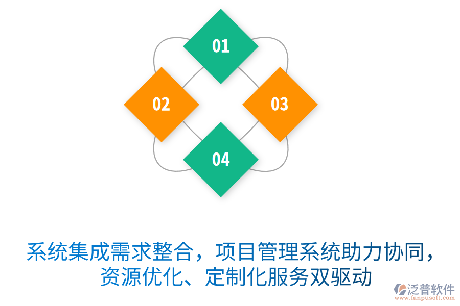 系統(tǒng)集成需求整合無憂，項(xiàng)目管理系統(tǒng)助力協(xié)同作戰(zhàn)，資源優(yōu)化、定制化服務(wù)雙驅(qū)動(dòng)