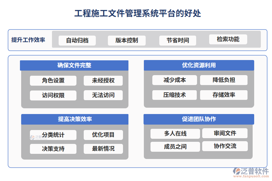 工程施工文件管理系統(tǒng)平臺(tái)的好處