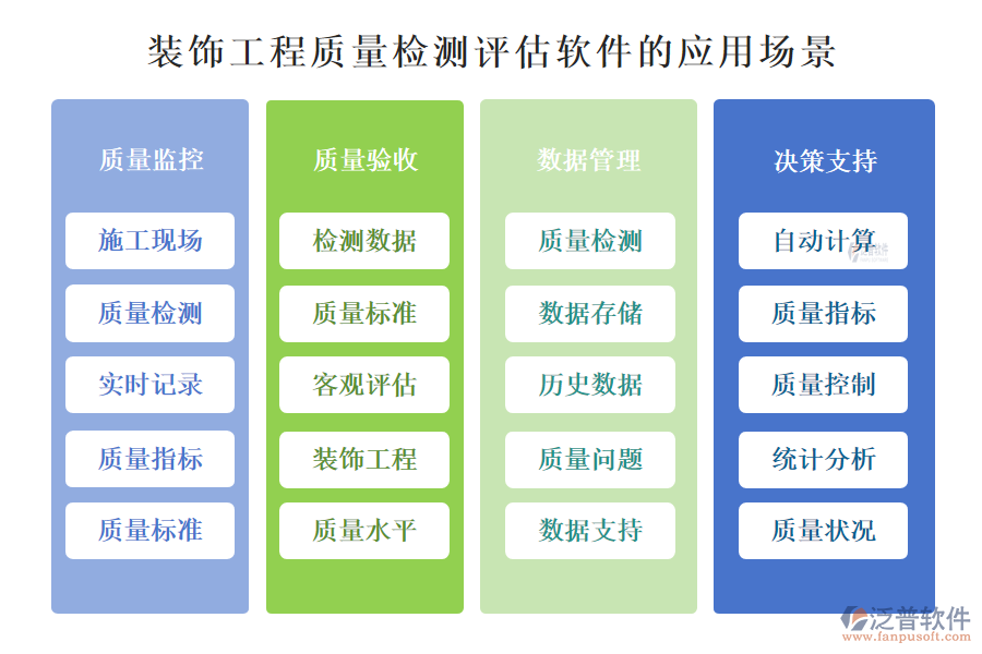 裝飾工程質(zhì)量檢測評估軟件