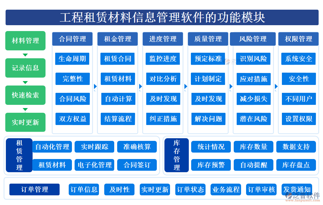 工程租賃材料信息管理軟件