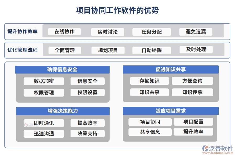 協(xié)同無(wú)間，項(xiàng)目協(xié)同工作軟件：實(shí)現(xiàn)項(xiàng)目、團(tuán)隊(duì)、通知、資料的無(wú)縫對(duì)接