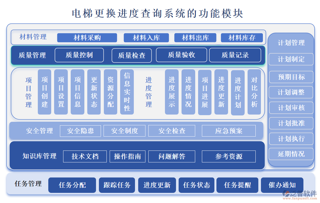 電梯更換進(jìn)度查詢系統(tǒng)