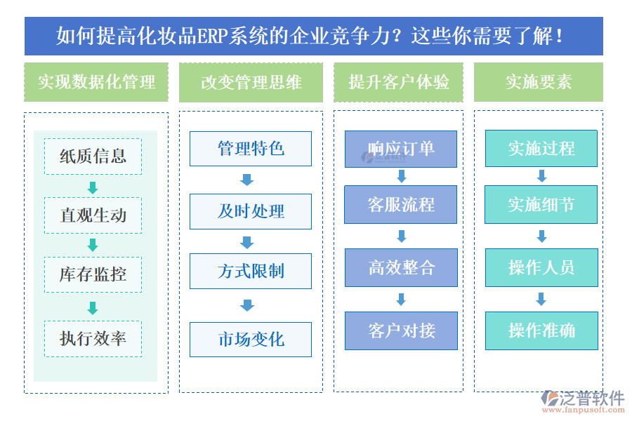 如何提高化妝品ERP系統(tǒng)的企業(yè)競(jìng)爭(zhēng)力？這些你需要了解！