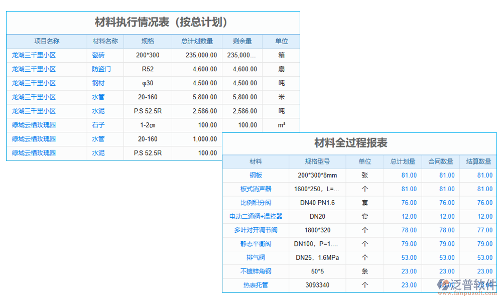 信息管理