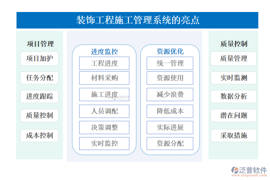 裝飾工程施工管理系統(tǒng)