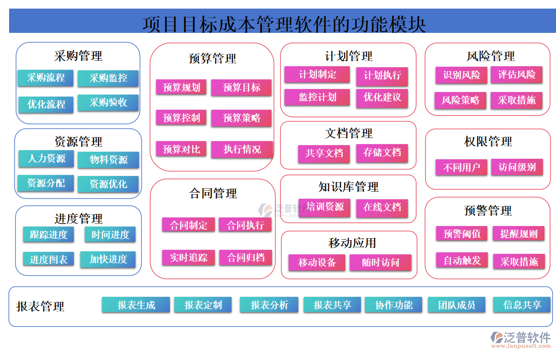 項目目標(biāo)成本管理軟件