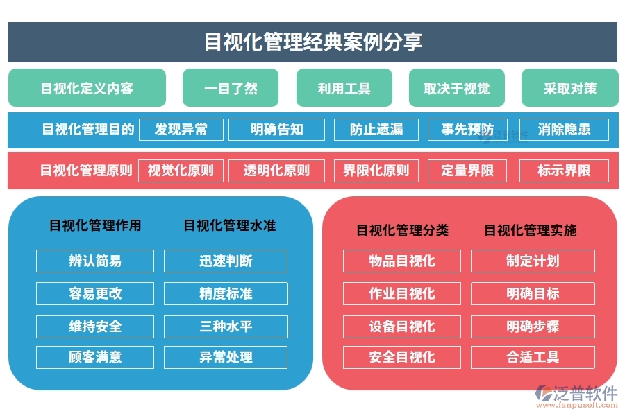 目視化管理經(jīng)典案例分享