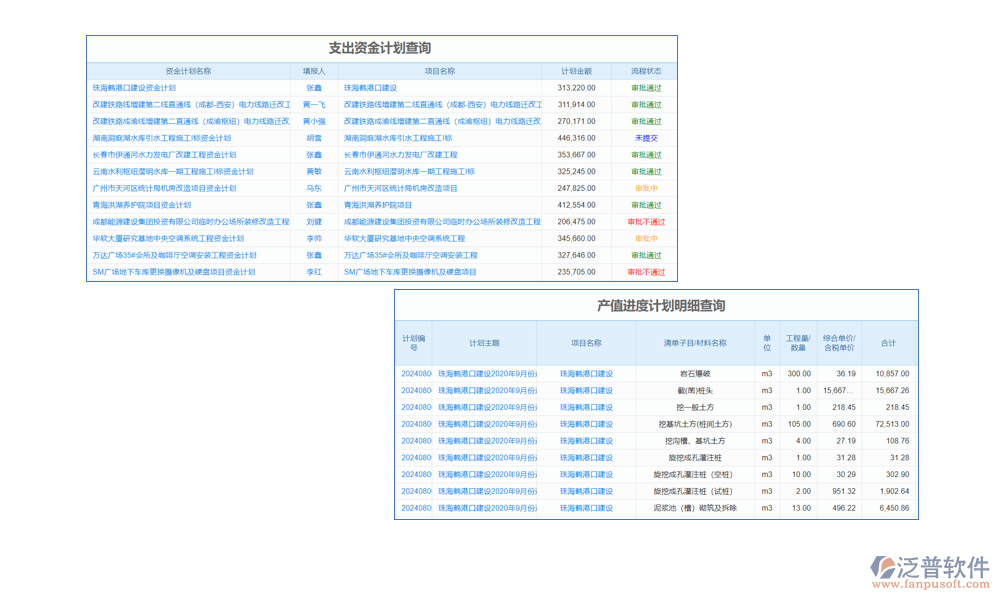 數(shù)據(jù)管理