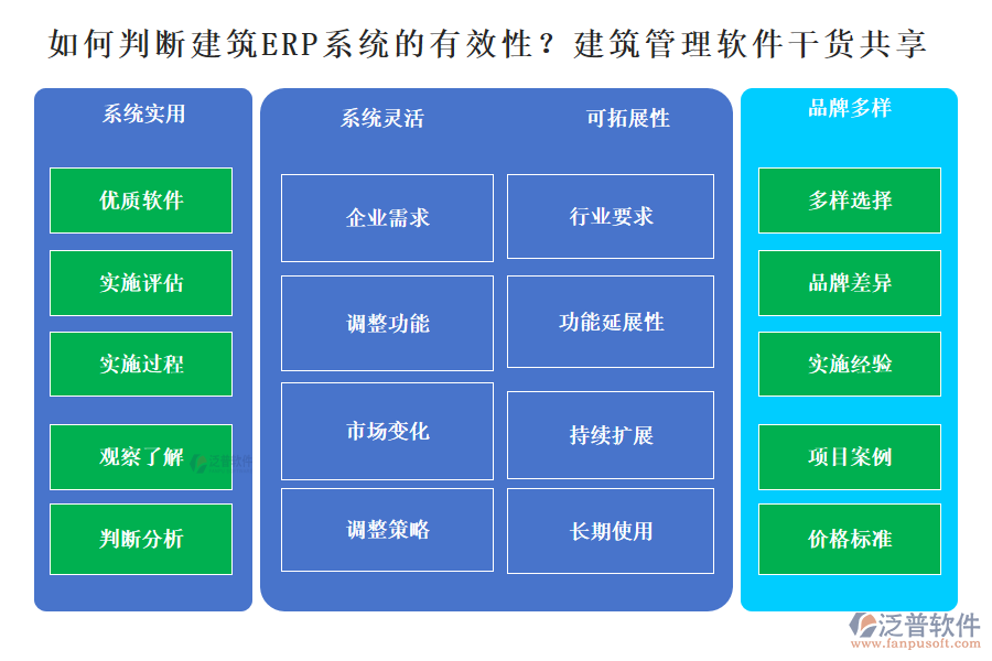 如何判斷建筑ERP系統(tǒng)的有效性？建筑管理軟件干貨分享