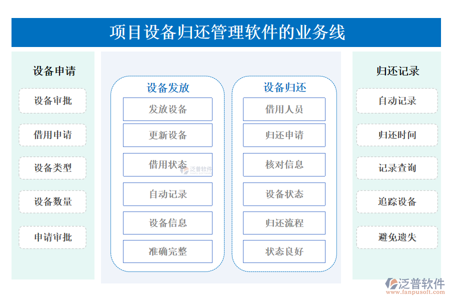 項(xiàng)目設(shè)備歸還管理軟件