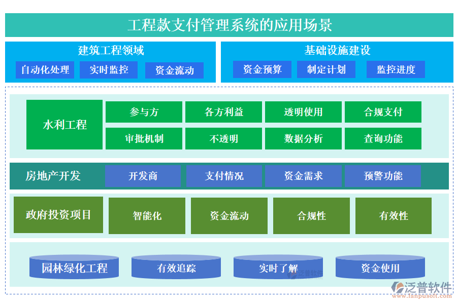 工程款支付管理系統(tǒng)的應(yīng)用場(chǎng)景