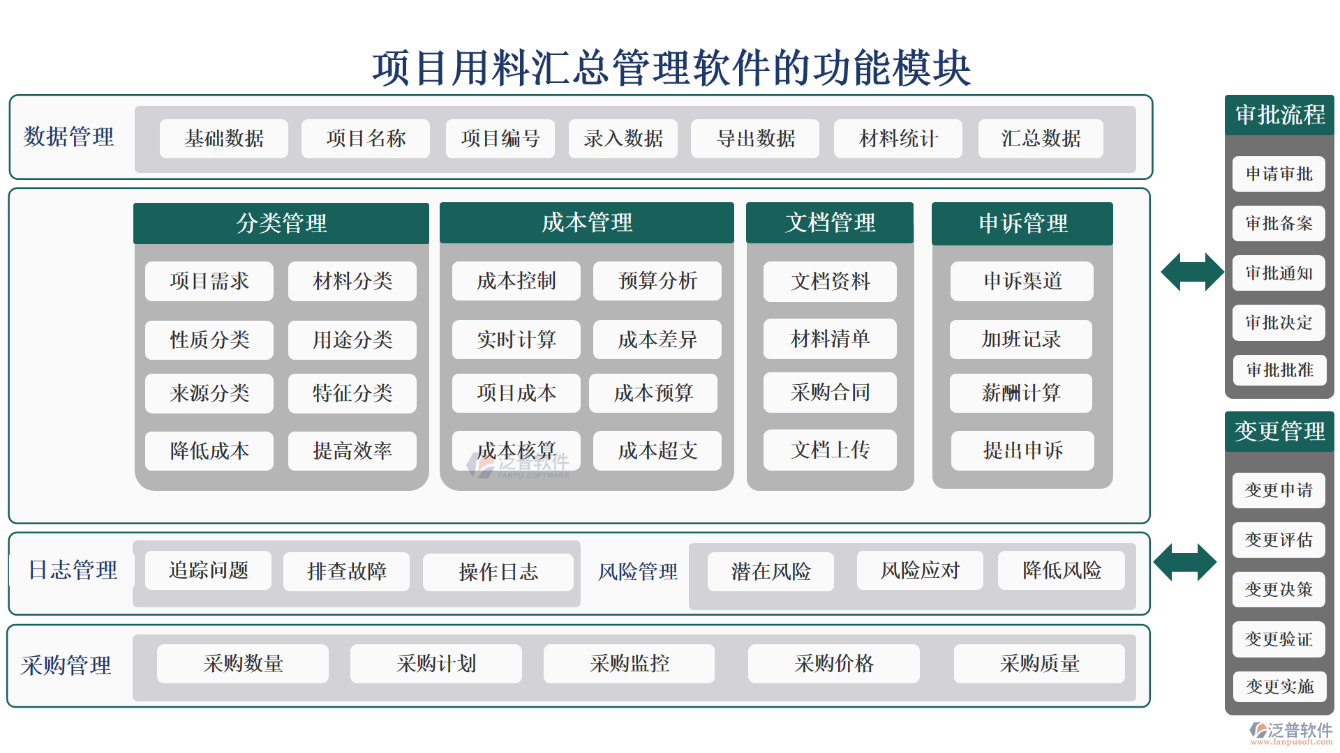 項目用料匯總管理軟件