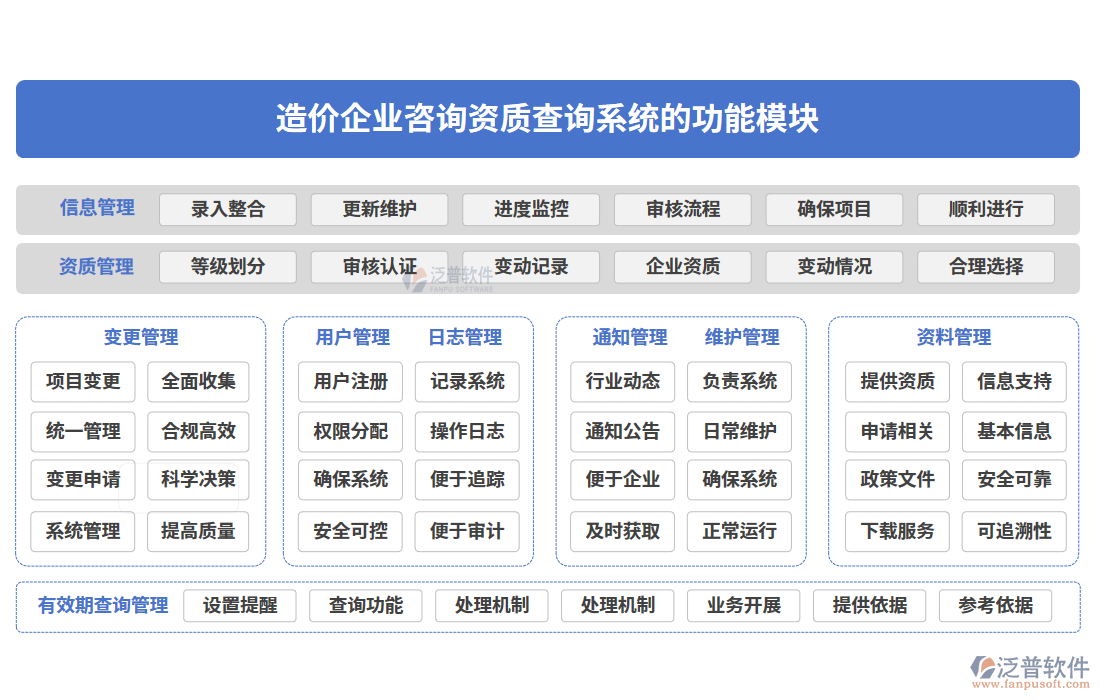   造價企業(yè)咨詢資質查詢系統的功能模塊