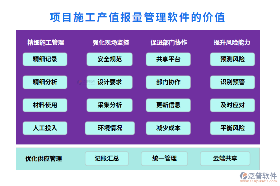 項目施工產(chǎn)值報量管理軟件的價值