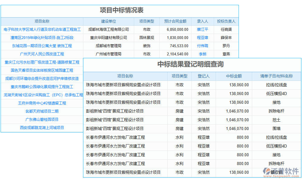 中標管理