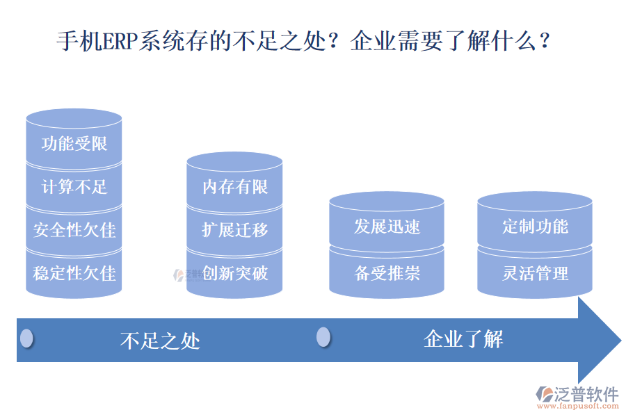 手機(jī)ERP系統(tǒng)存的不足之處？企業(yè)需要了解什么？