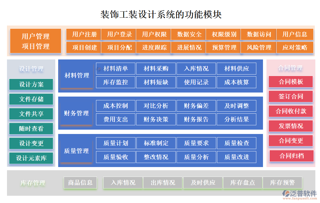 裝飾工裝設(shè)計系統(tǒng)