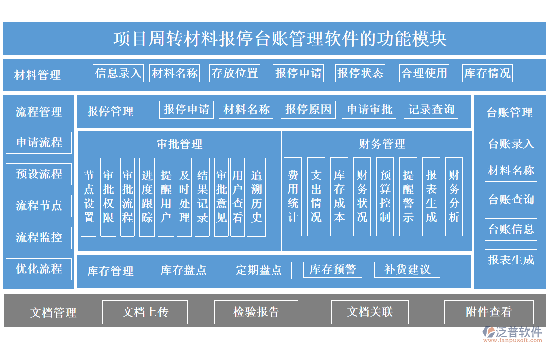 項(xiàng)目周轉(zhuǎn)材料報(bào)停臺(tái)賬管理軟件