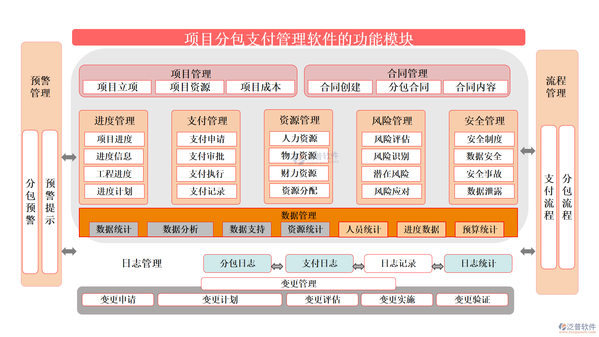 項(xiàng)目分包支付管理軟件