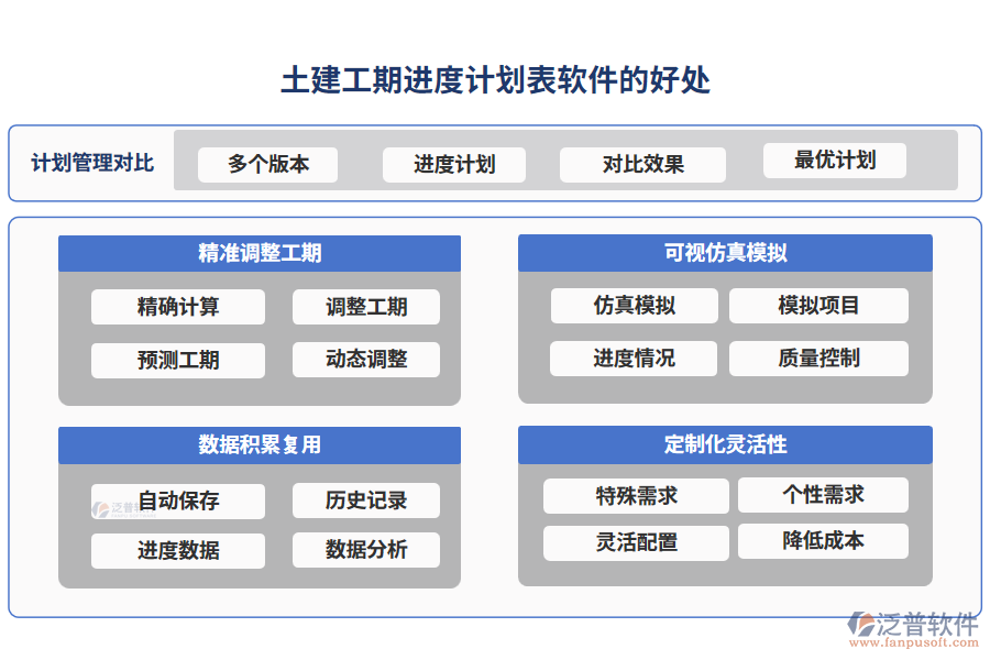 土建工期進(jìn)度計(jì)劃表軟件的好處