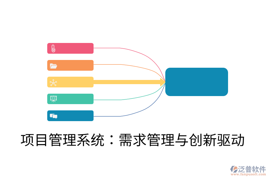 項(xiàng)目管理系統(tǒng)：需求管理與創(chuàng)新驅(qū)動(dòng)