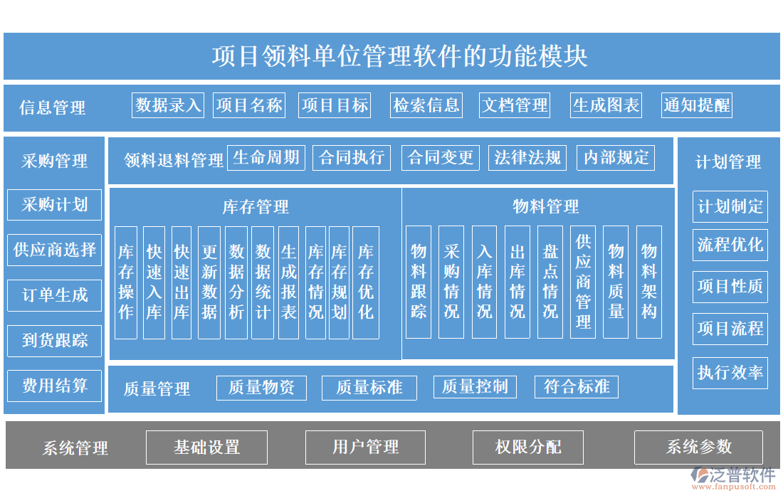 項目領(lǐng)料單位管理軟件