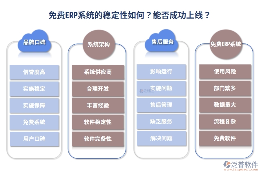 免費(fèi)ERP系統(tǒng)的穩(wěn)定性如何？能否成功上線？