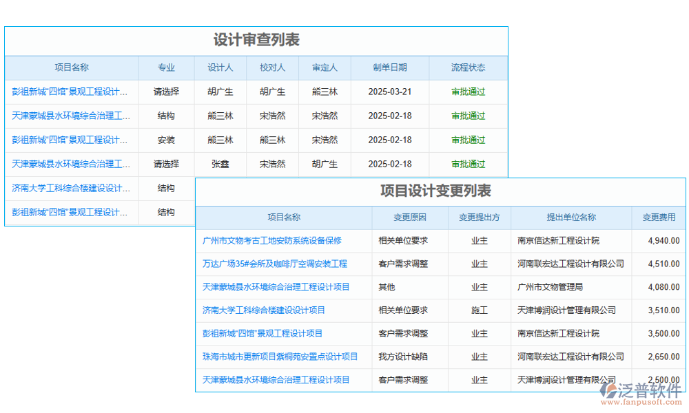 設(shè)計管理