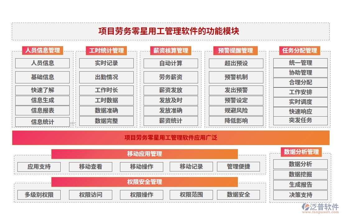 勞務(wù)零星管理軟件：勞務(wù)有序、人員精準(zhǔn)、薪資透明、考勤無憂