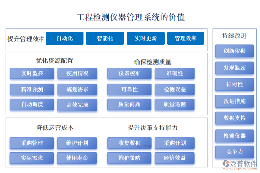 工程檢測(cè)儀器管理系統(tǒng)的價(jià)值