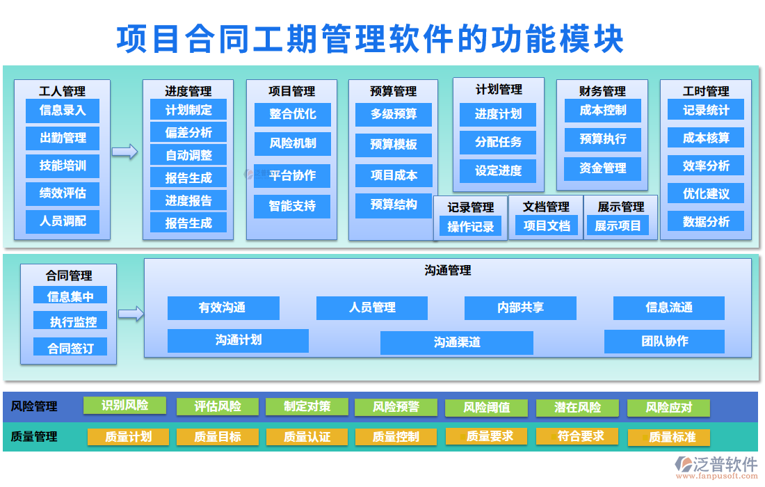 項(xiàng)目合同工期管理軟件的功能模塊