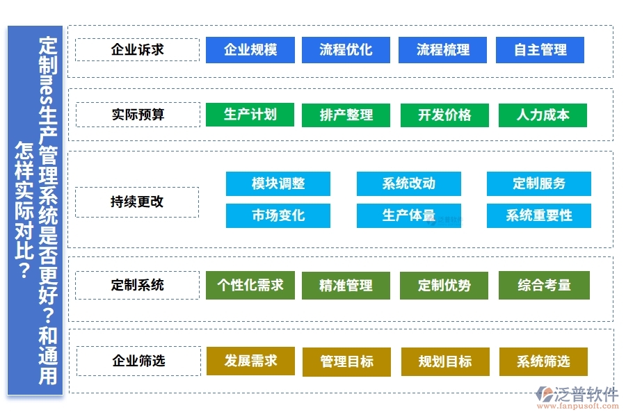 定制mes生產管理系統(tǒng)是否更好？和通用怎樣實際對比？