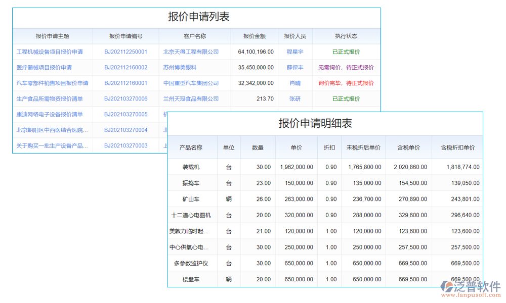 價格管理