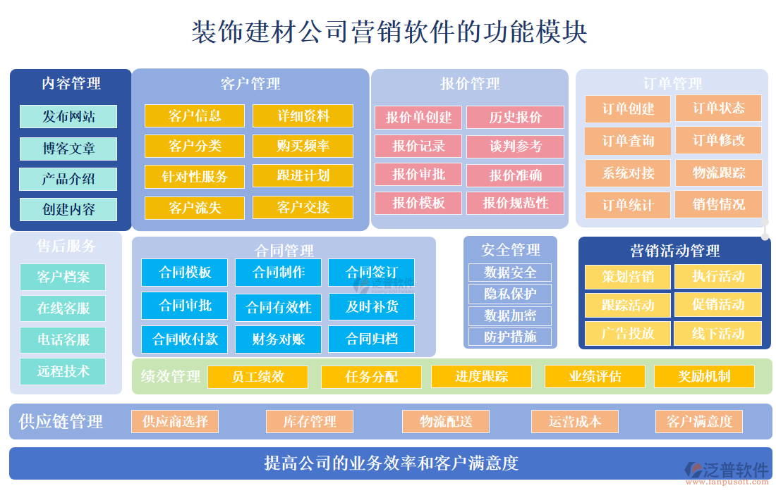 裝飾建材公司營(yíng)銷(xiāo)軟件