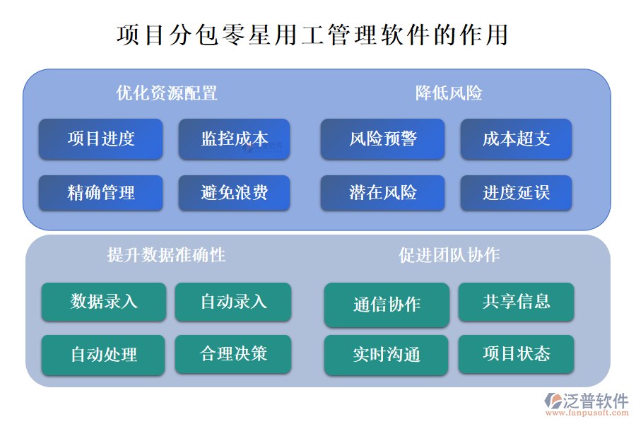 項目分包零星用工管理軟件