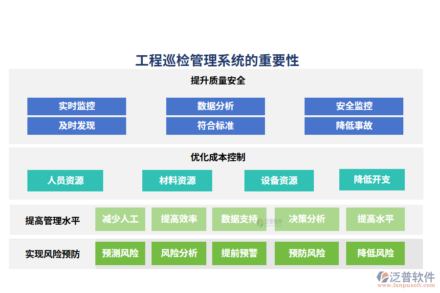 工程巡檢管理系統(tǒng)的重要性