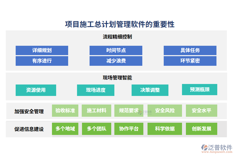 項目施工總計劃管理軟件的重要性