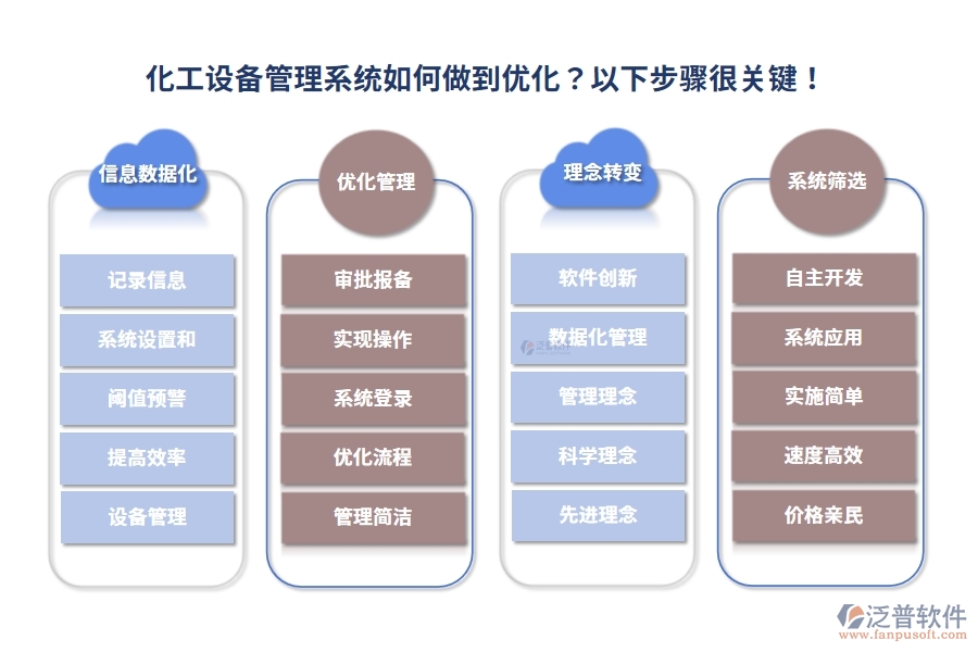 化工設(shè)備管理系統(tǒng)如何做到優(yōu)化？以下步驟很關(guān)鍵！