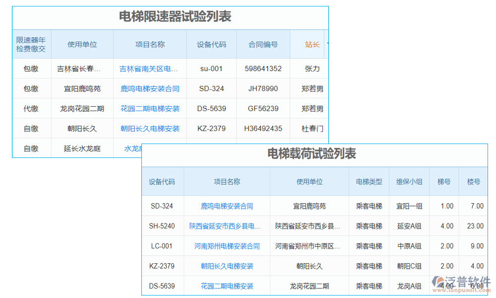 檢測(cè)管理