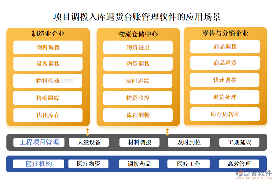 項目調(diào)撥入庫退貨臺賬管理軟件的應用場景