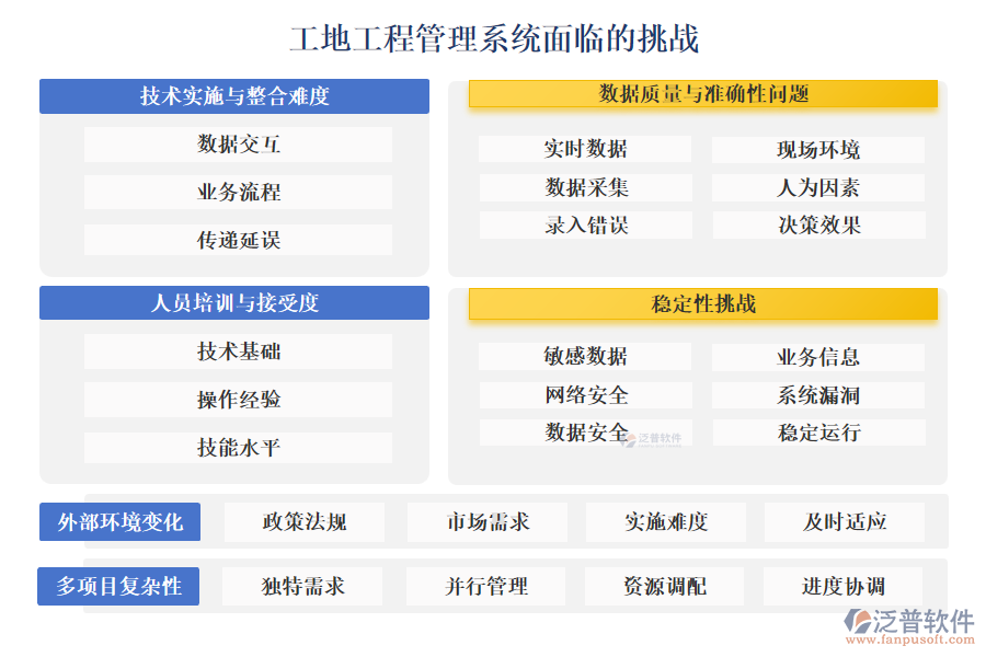 工地工程管理系統(tǒng)面臨的挑戰(zhàn)