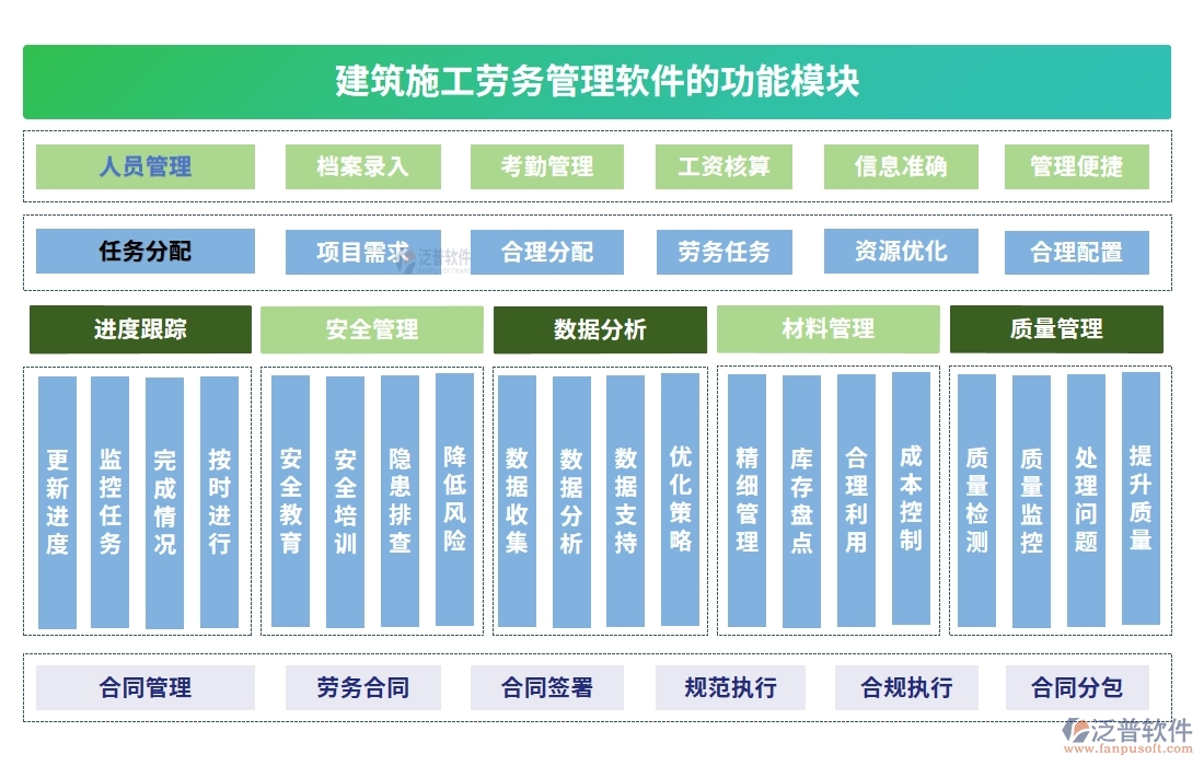 建筑施工勞務(wù)管理軟件，人員管理精準(zhǔn)高效，考勤工資合同無憂管理