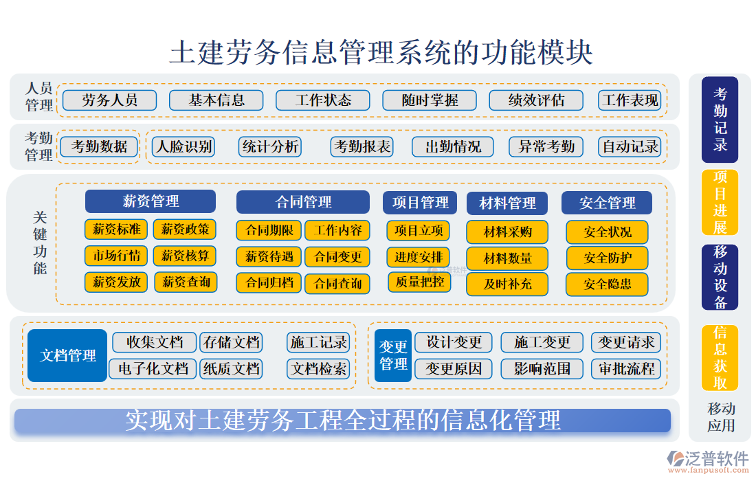 土建勞務(wù)信息管理系統(tǒng)