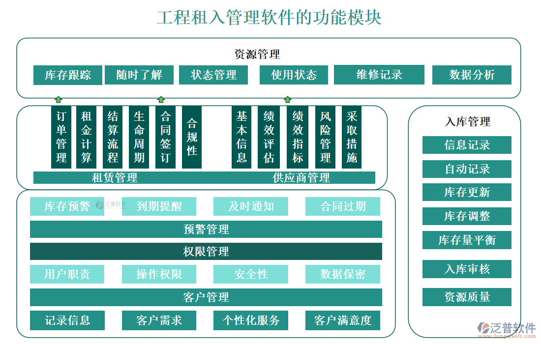 工程租入管理軟件