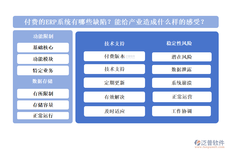 付費的ERP系統(tǒng)有哪些缺陷？能給產(chǎn)業(yè)造成什么樣的感受？