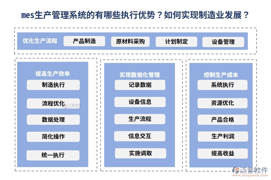 mes生產(chǎn)管理系統(tǒng)的有哪些執(zhí)行優(yōu)勢(shì)？如何實(shí)現(xiàn)<a href=http://52tianma.cn/erp/zhizao/ target=_blank class=infotextkey>制造業(yè)</a>發(fā)展？