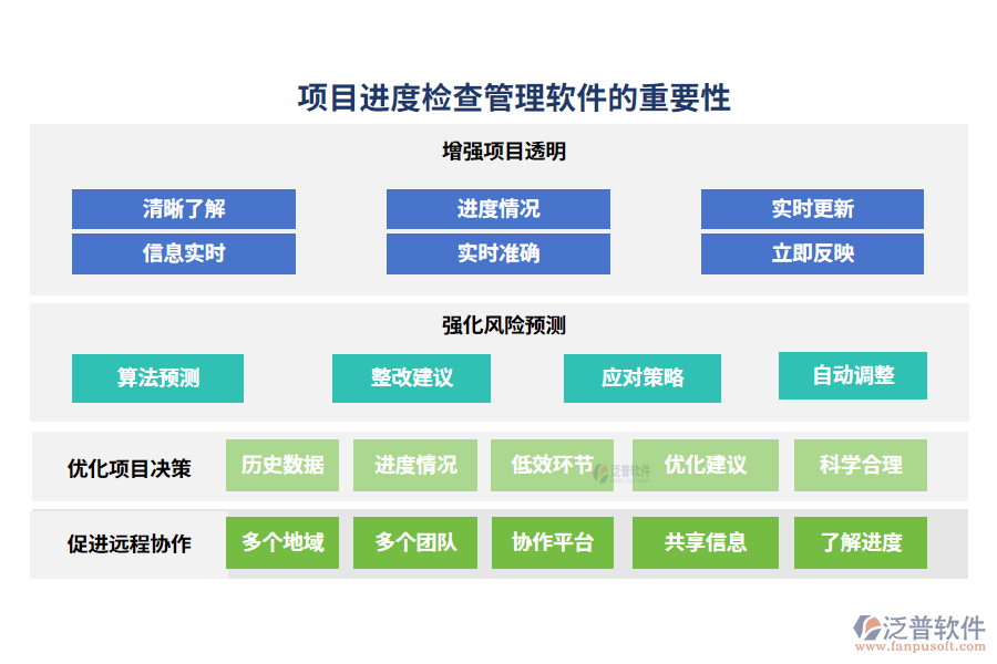 項目進度檢查管理軟件的重要性