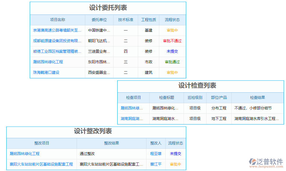 設(shè)計(jì)管理