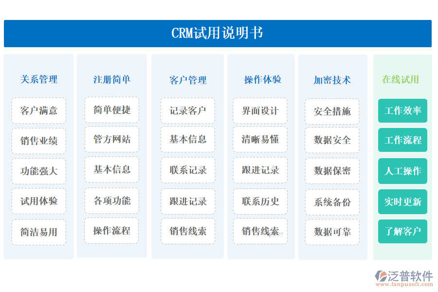 CRM試用說明書